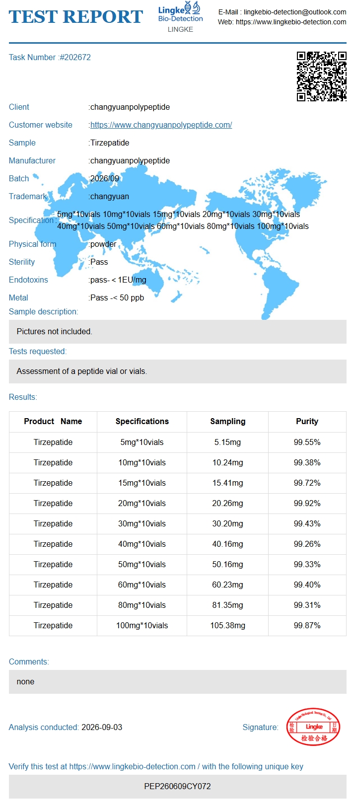 Relatório analítico de referência — Tirzepatida 30mg